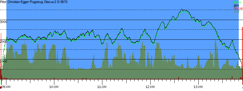 Barometer